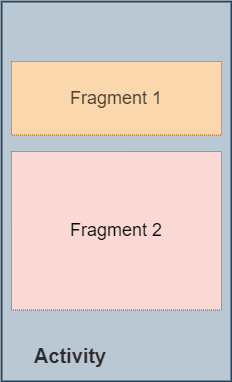 Activity-With-2-Fragments.png