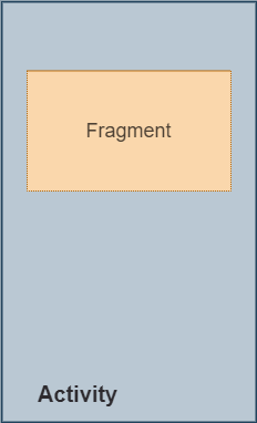 Activity-With-Fragment.png