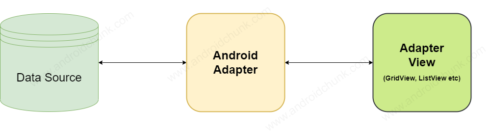 Android-Adapter-for-ListView.png