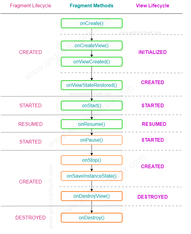 Android-Fragment-Lifecycle-relate-to-View-Lifecycle.png