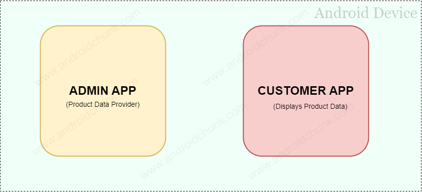 Content-Providers-in-Android-Example-Intro-1.png