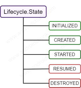 Fragment-Lifecycle-states.png