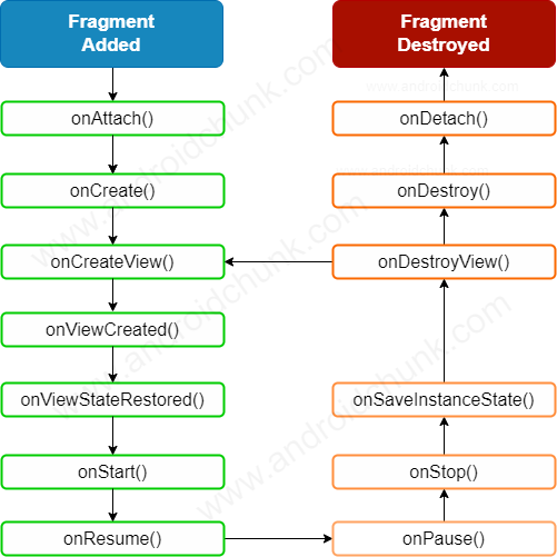 Fragment-Lifecycle.png