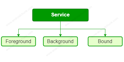 Types-of-Android-Service.png